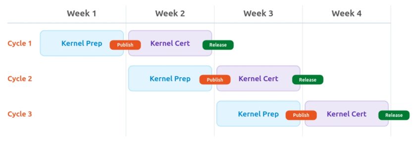 Как будет работать новый SRU ядра