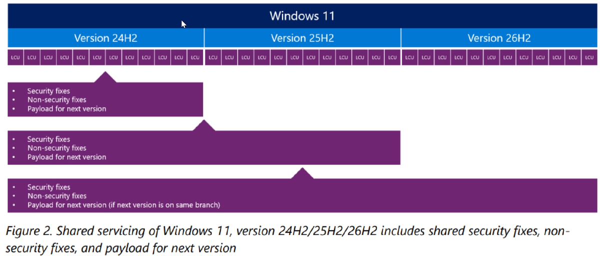 Общее обслуживание Windows 11