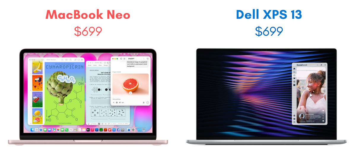 MacBook Neo и Dell XPS 13