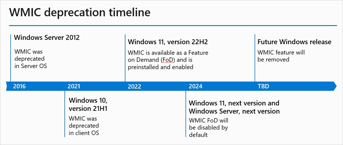 Завершение поддержки WMIC в Windows
