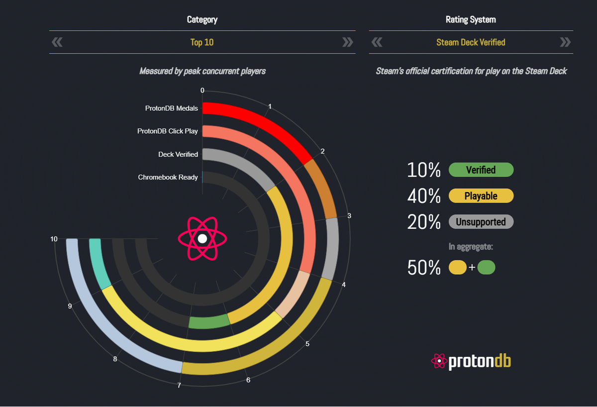 Proton-совместимость для Windows-игр