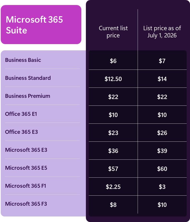 Источник: Microsoft