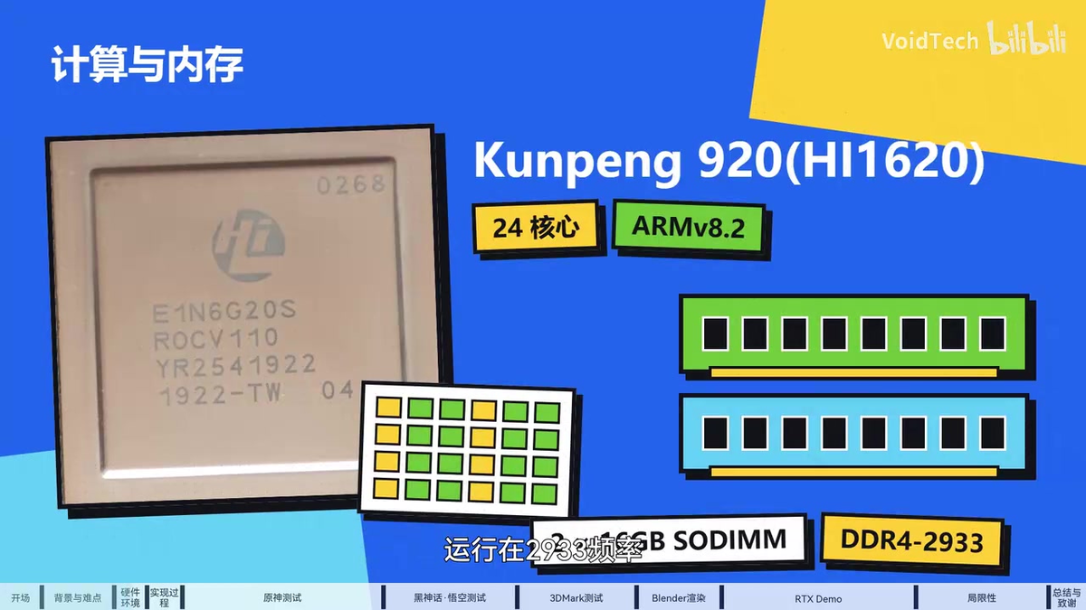 The Kunpeng 920 (24-core) с 2 × 16GB DDR4-2933