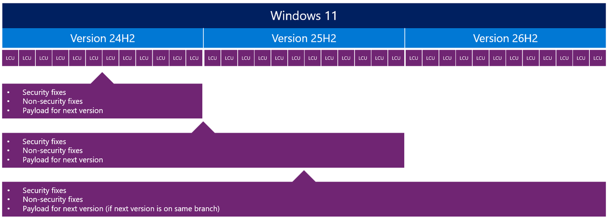 Источник: Microsoft