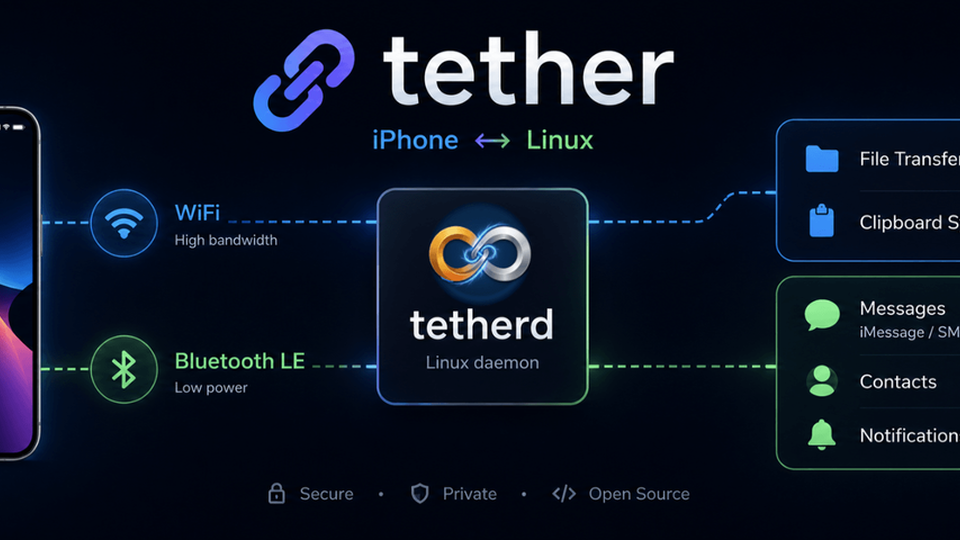 Tether переносит функции Apple Continuity на Linux