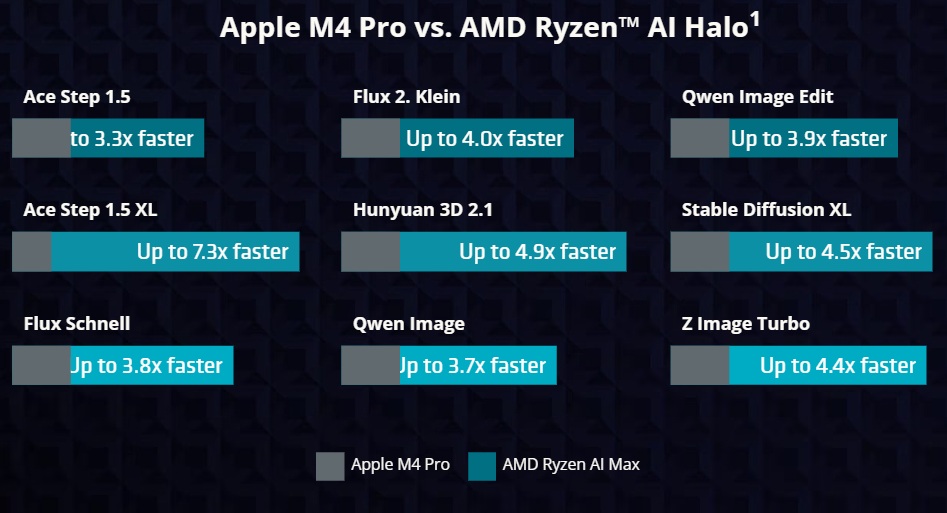 Тестирование AMD на май 2026 года