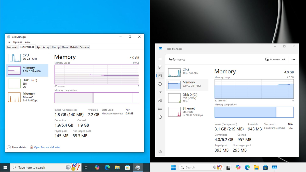 Windows 10 is more efficient than Windows 11 based on RAM usage comparison