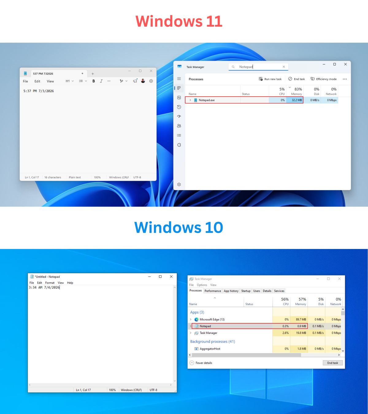 Сравнение потребления ОЗУ «Блокнотом» Windows 11 и Windows 10